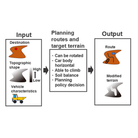 Tohoku University Technology: Way to innovate rough terrain movement: T23-098