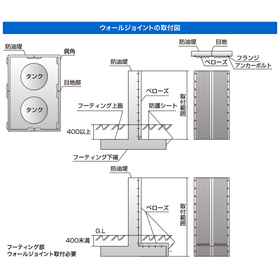 防油堤用ベローズ