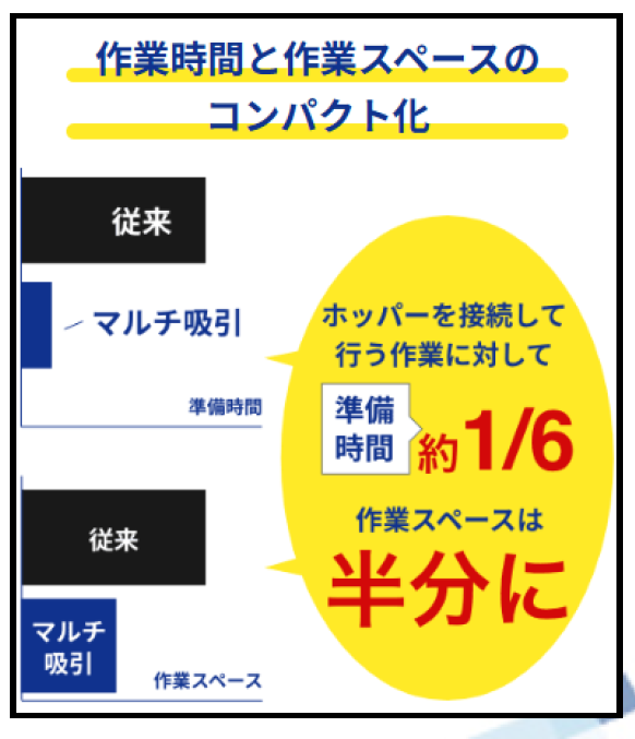 粉体マルチ吸引車・超強力吸引車｜廃棄コスト削減・回収効率化も実現
