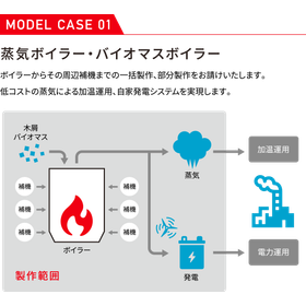 ほぼ全自動で高効率で燃焼させることができる『バイオマスボイラ』