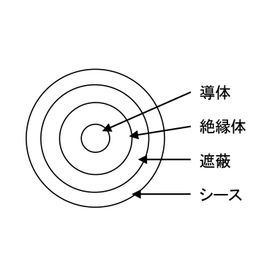 ロボット用同軸ケーブル1.5Dタイプ