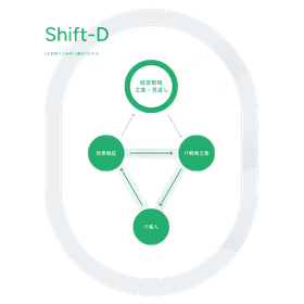 DX伴走サービス『Shift-D』