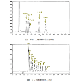 【分析事例】糖類の分析