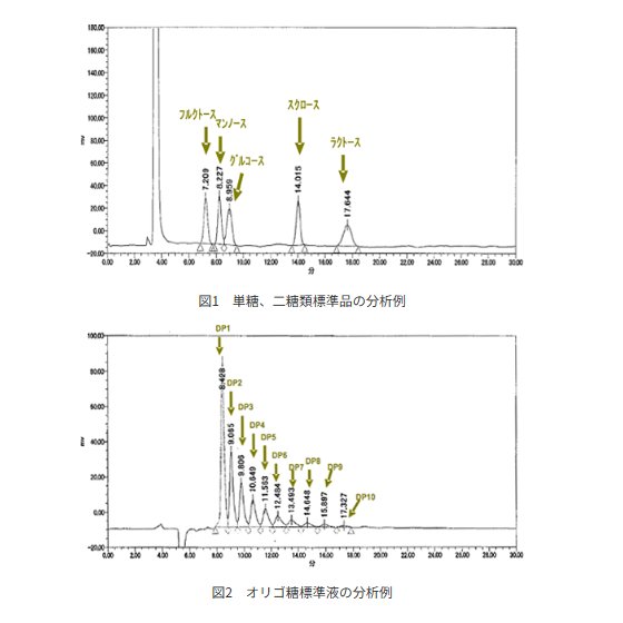 図1_糖類の分析.png