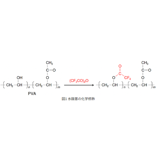 図1_高分子材料の表面官能基の分析1.png