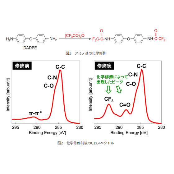 図1・2_高分子材料の表面官能基の分析2.png