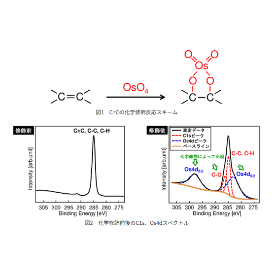 図1・2_高分子材料の表面官能基の分析3.png