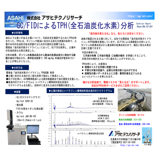 【テクニカルレポート】GCFIDによるTPH(全石油炭化水素)分析.jpg