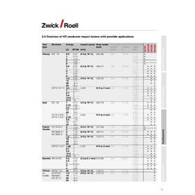 シャルピー衝撃試験 計装化シャルピー衝撃試験 アイゾット衝撃試験