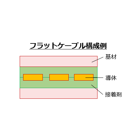フラットケーブル1.png