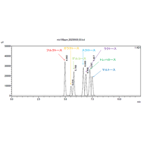 【分析事例】糖類の簡易定量分析