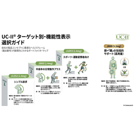 UC-ll 非変性II型コラーゲン