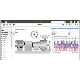 Aspen InfoPlus.21(プロセスデータヒストリアン)