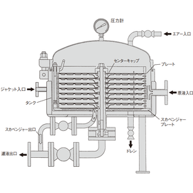 濾過機『スパークラーフィルター』＜濾過面積の調整可能＞