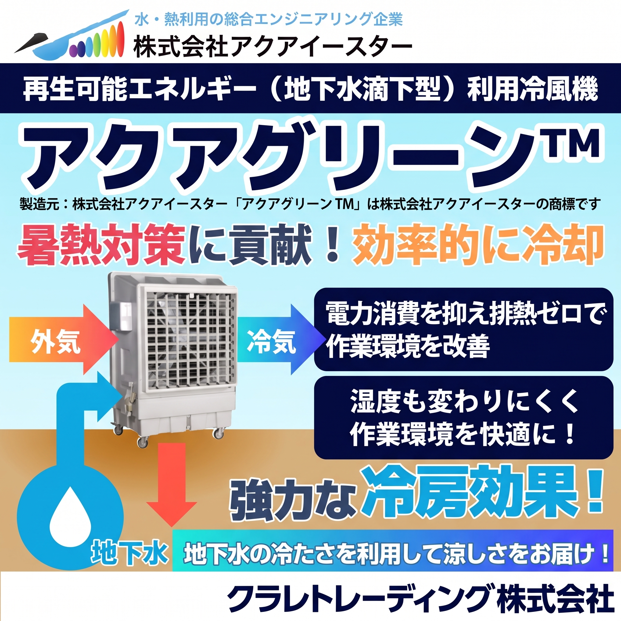 【飲食店向け】地下水冷風機