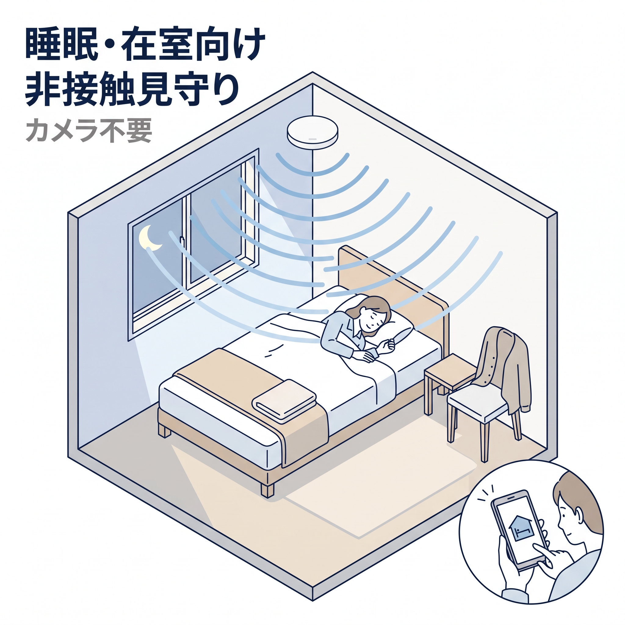 MotionCatch|睡眠・在室見守りセンサー SE