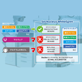 ホワイトリスト型マルウェア対策ソフトウェア
