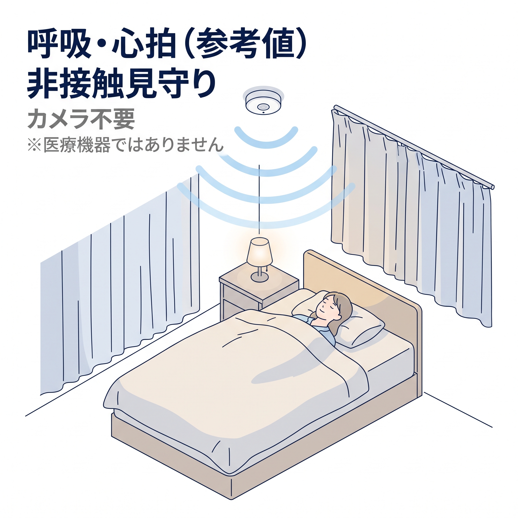 Motion Catch｜呼吸・心拍の非接触見守りセンサー SE