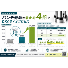 DKクライオプロセス【コーティング性能を最大化】