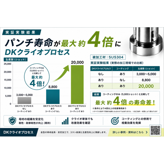 コーティング共存（FB用）.png
