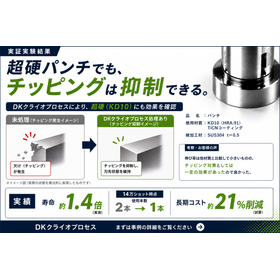 超硬チッピング対策で寿命改善・コスト削減/DKクライオプロセス