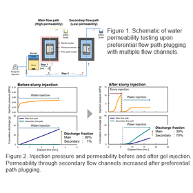 Tohoku Univ. Technology：Selective F...