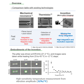 Tohoku Univ. Technology：Temperature...