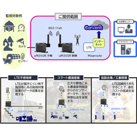 LTEルータ uM350R IEEE802.11ahパック