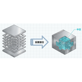 【軽量化】金属製品