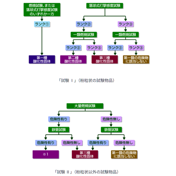 1類フローチャート.png