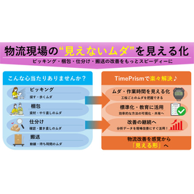 【物流向け】【現場改善】物流現場の"見えないムダ"を見える化