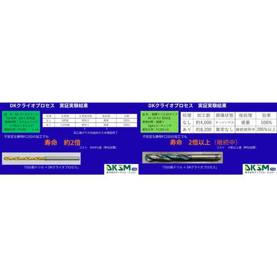 DKクライオプロセス_実証実験結果_2事例.png