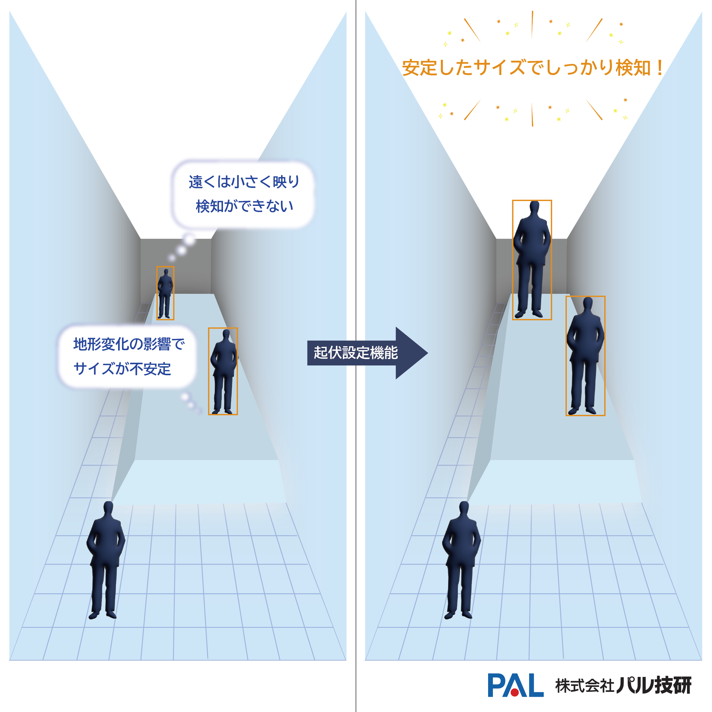 地形変化に強い画像侵入検知システム|傾斜・段差でも安定検知