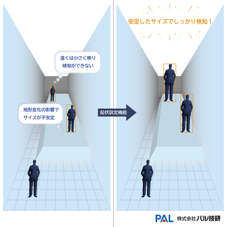 地形変動の図.png
