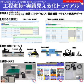 RFID活用デタコレサービス「工程進捗・実績見える化トライアル」