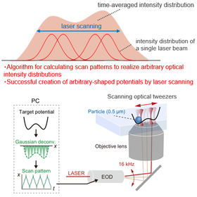 Tohoku Univ. and Tokyo Univ.Technol...
