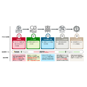 工場設備データをリアルタイム分析！予知保全ソリューション