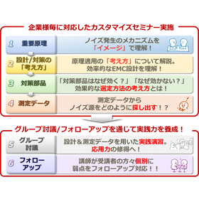 400社以上の採用実績！　EMCスキルアッププログラム