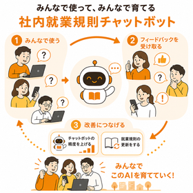 就業規則 クラウドAIチャットボット