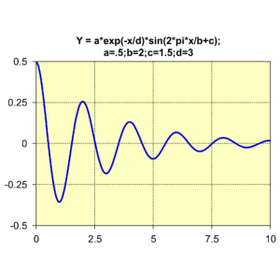 Function-Plot-3-300x234.png