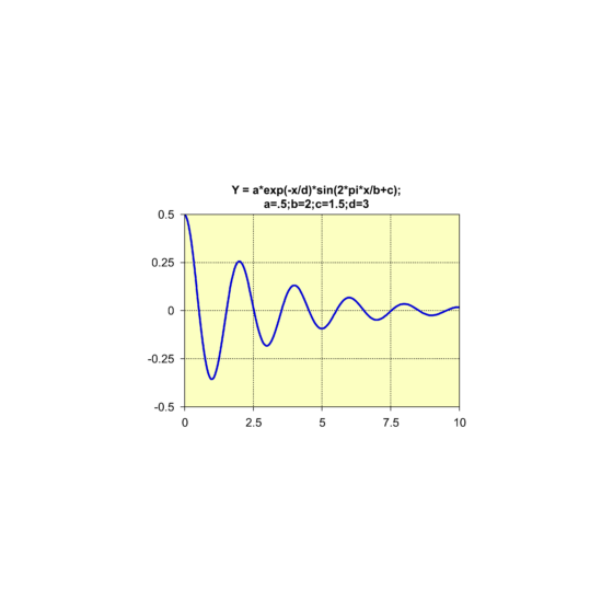 Function-Plot-3-300x234.png