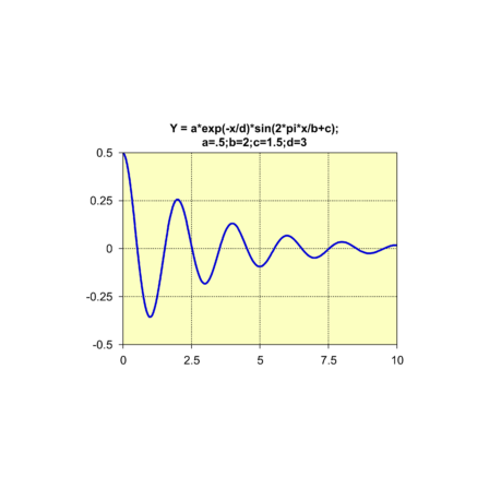 Function-Plot-3-300x234.png