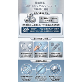 洋白の概要と適応業界