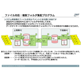 データダイオードOWCD活用通信　複数フォルダ集配ソフトウェア