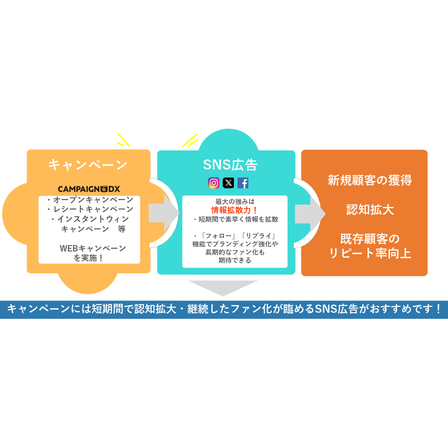 総合販促支援サービス.png