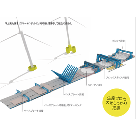 洋上風力発電&エネルギー向け自動化ソリューション