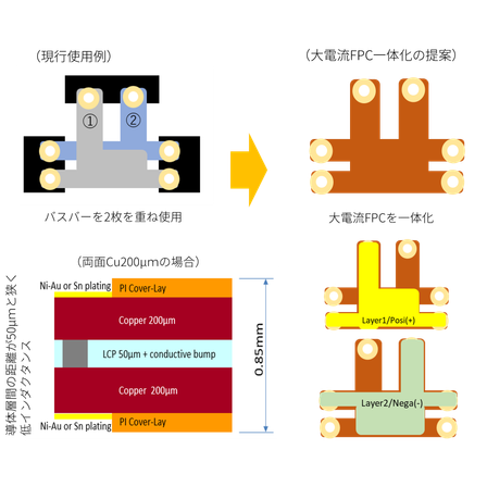 イプロス_大電流FPC_一体化イメージ画像.png