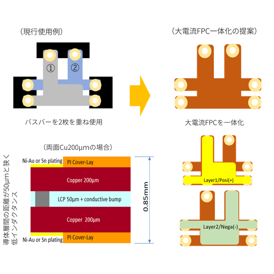 イプロス_大電流FPC_一体化イメージ画像.png