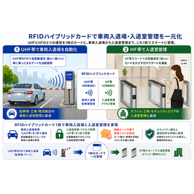 RFIDカードで車両・人の入退管理を一元化！ T136