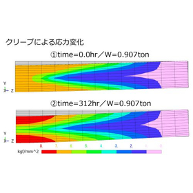 クリープ変形解析